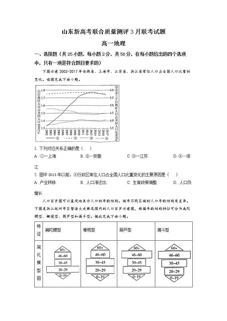 山东省新高考联合质量测评2022-2023学年高一地理下学期3月联考试题（Word版附答案）01