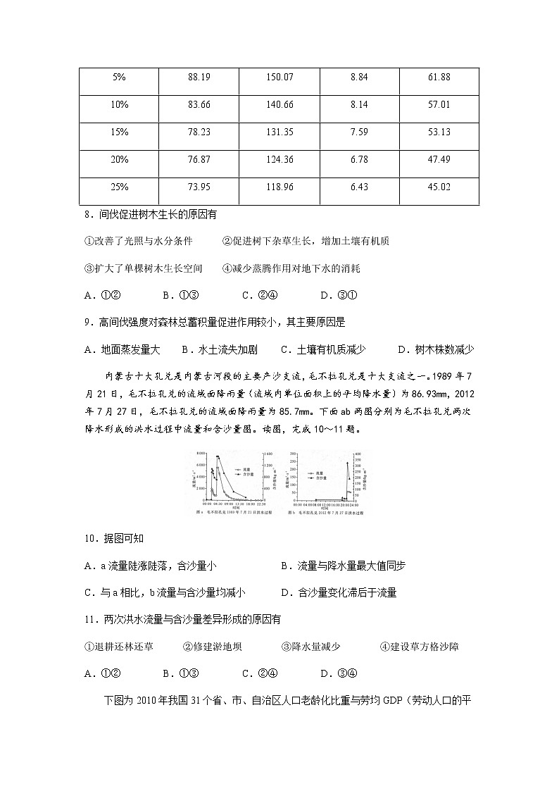2022-2023学年河南省百所名校高三上学期10月联考地理word版含答案 试卷03