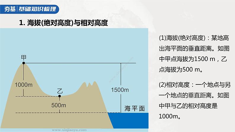 新人教版高考地理一轮复习课件  第1部分 第1章 课时2　等高线地形图的判读和计算07