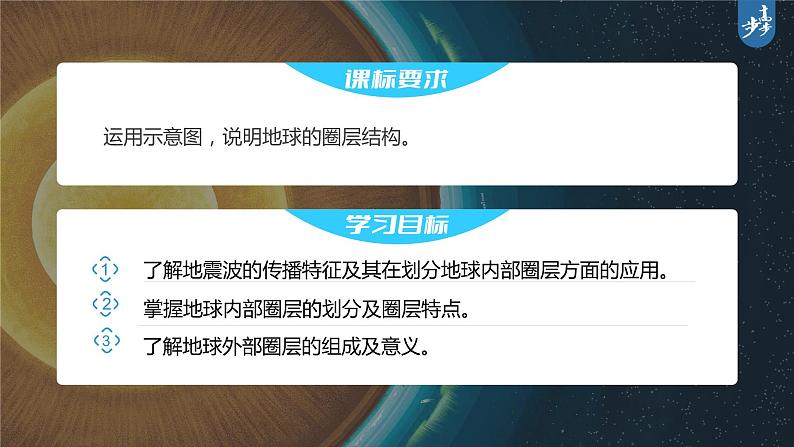 新人教版高考地理一轮复习课件  第1部分 第2章 第1讲 课时7　地球的圈层结构04