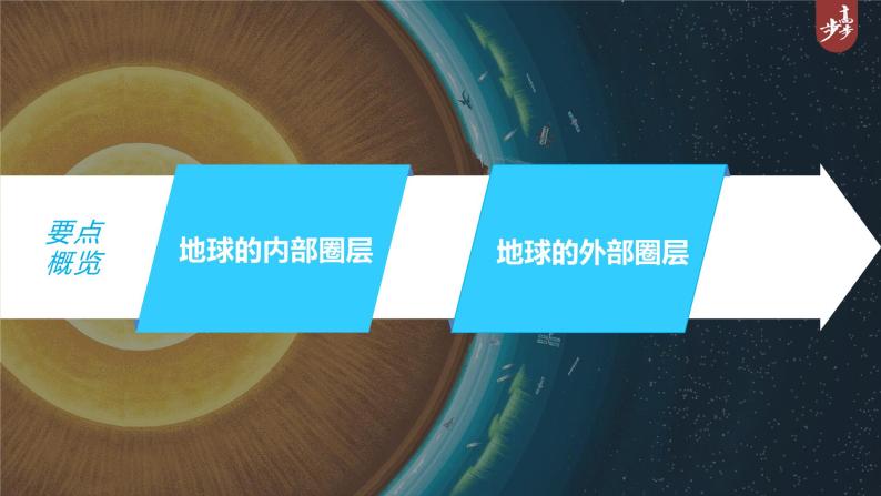 新人教版高考地理一轮复习课件  第1部分 第2章 第1讲 课时7　地球的圈层结构05