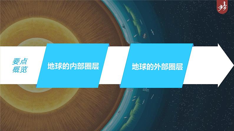 新人教版高考地理一轮复习课件  第1部分 第2章 第1讲 课时7　地球的圈层结构第5页