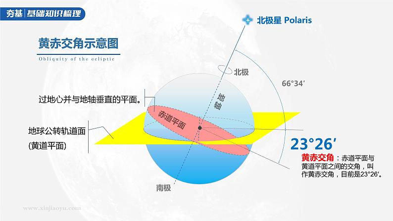 新人教版高考地理一轮复习课件  第1部分 第2章 第2讲 课时9　黄赤交角及其影响第5页