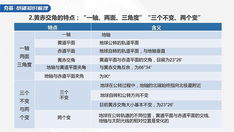 新人教版高考地理一轮复习课件  第1部分 第2章 第2讲 课时9　黄赤交角及其影响第6页