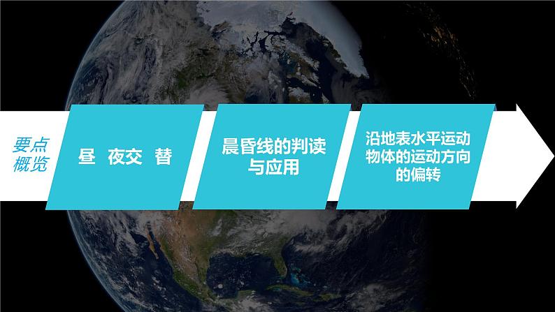 新人教版高考地理一轮复习课件  第1部分 第2章 第3讲 课时10　昼夜交替　沿地表水平运动物体的运动方向的偏转05