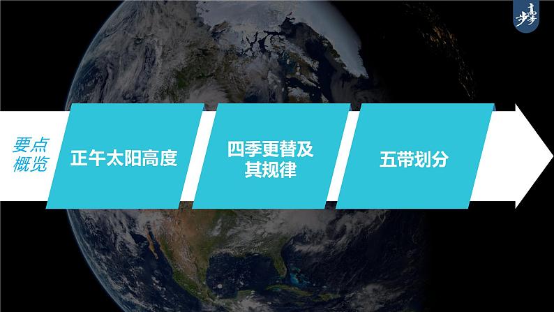 新人教版高考地理一轮复习课件  第1部分 第2章 第3讲 课时13　正午太阳高度的变化　四季更替和五带划分05