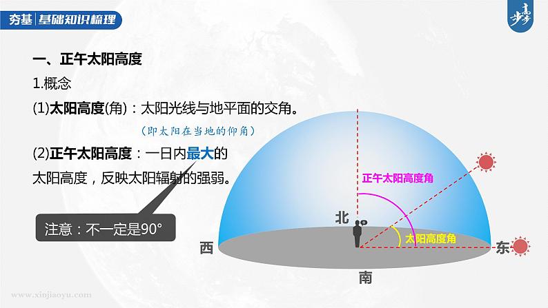 新人教版高考地理一轮复习课件  第1部分 第2章 第3讲 课时13　正午太阳高度的变化　四季更替和五带划分06