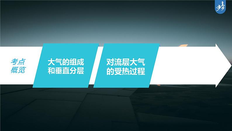 新人教版高考地理一轮复习课件  第1部分 第3章 第1讲 课时14　大气的组成和垂直分层　大气的受热过程05