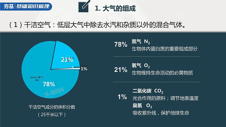 新人教版高考地理一轮复习课件  第1部分 第3章 第1讲 课时14　大气的组成和垂直分层　大气的受热过程08