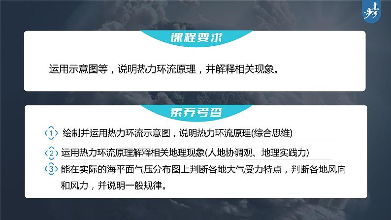 新人教版高考地理一轮复习课件  第1部分 第3章 第1讲 课时15　热力环流　大气的水平运动——风04