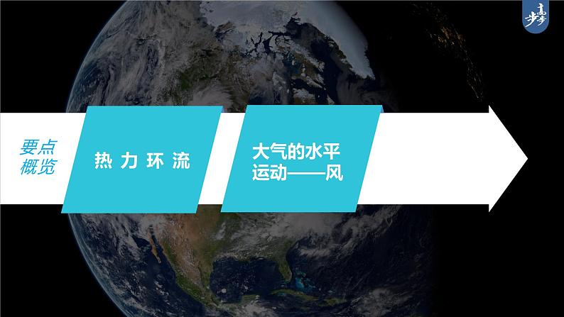 新人教版高考地理一轮复习课件  第1部分 第3章 第1讲 课时15　热力环流　大气的水平运动——风05