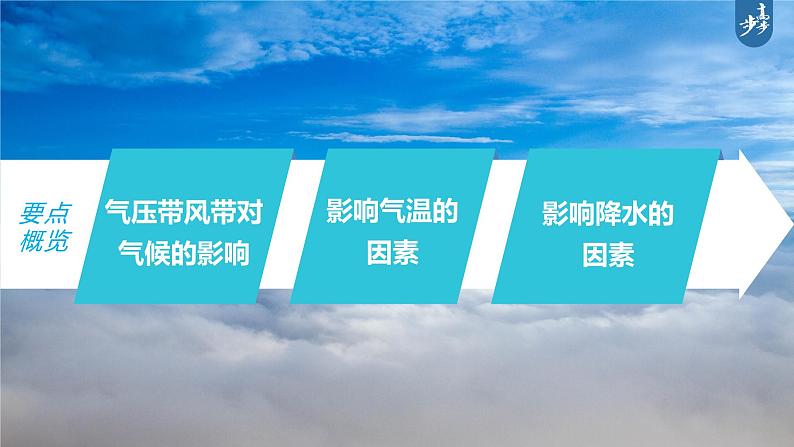 新人教版高考地理一轮复习课件  第1部分 第3章 第4讲 课时20　影响气候的主要因素05