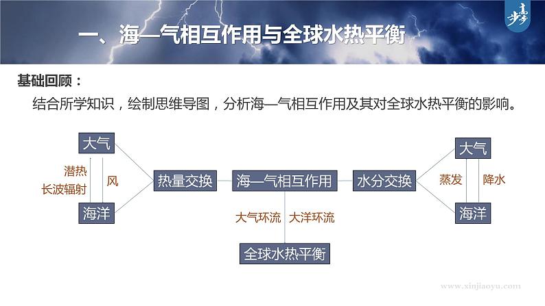 新人教版高考地理一轮复习课件  第1部分 第4章 课时27 海-气相互作用07