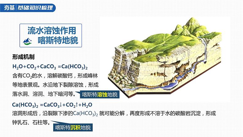 新人教版高考地理一轮复习课件  第1部分 第5章 第4讲 课时35　喀斯特地貌第7页