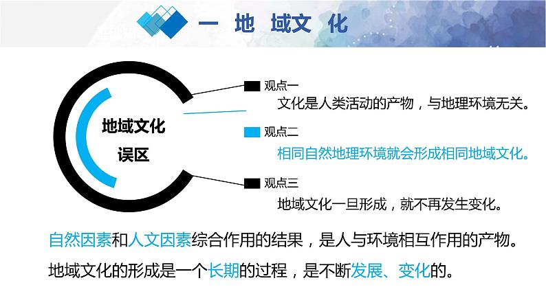 新人教版高考地理一轮复习课件  第2部分 第2章 课时50　地域文化与城乡景观08