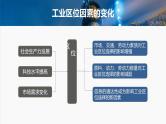 新人教版高考地理一轮复习课件  第2部分 第3章 第2讲 课时55　工业区位因素的变化