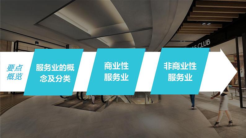 新人教版高考地理一轮复习课件  第2部分 第3章 第3讲 课时56  服务业区位因素05