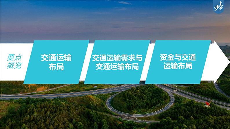 新人教版高考地理一轮复习课件  第2部分 第4章 课时58区域发展对交通运输布局的影响06