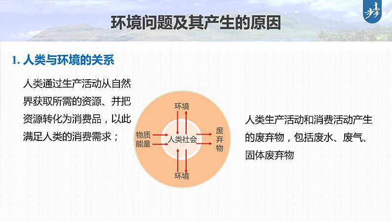 新人教版高考地理一轮复习课件  第2部分 第5章 课时61环境问题08