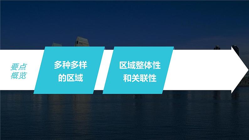 新人教版高考地理一轮复习课件  第3部分 第1章 课时64 区域与区域发展05