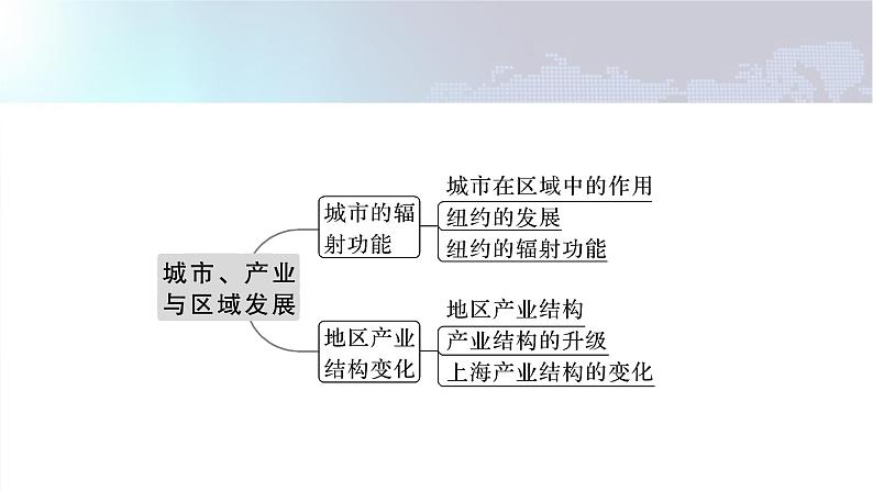 新人教版高考地理一轮复习课件  第3部分 第3章 课时68 城市的辐射功能04