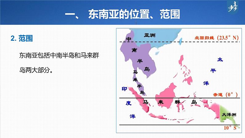 新人教版高考地理一轮复习课件  第5部分 第1章 第1讲 课时85 东南亚 中亚08