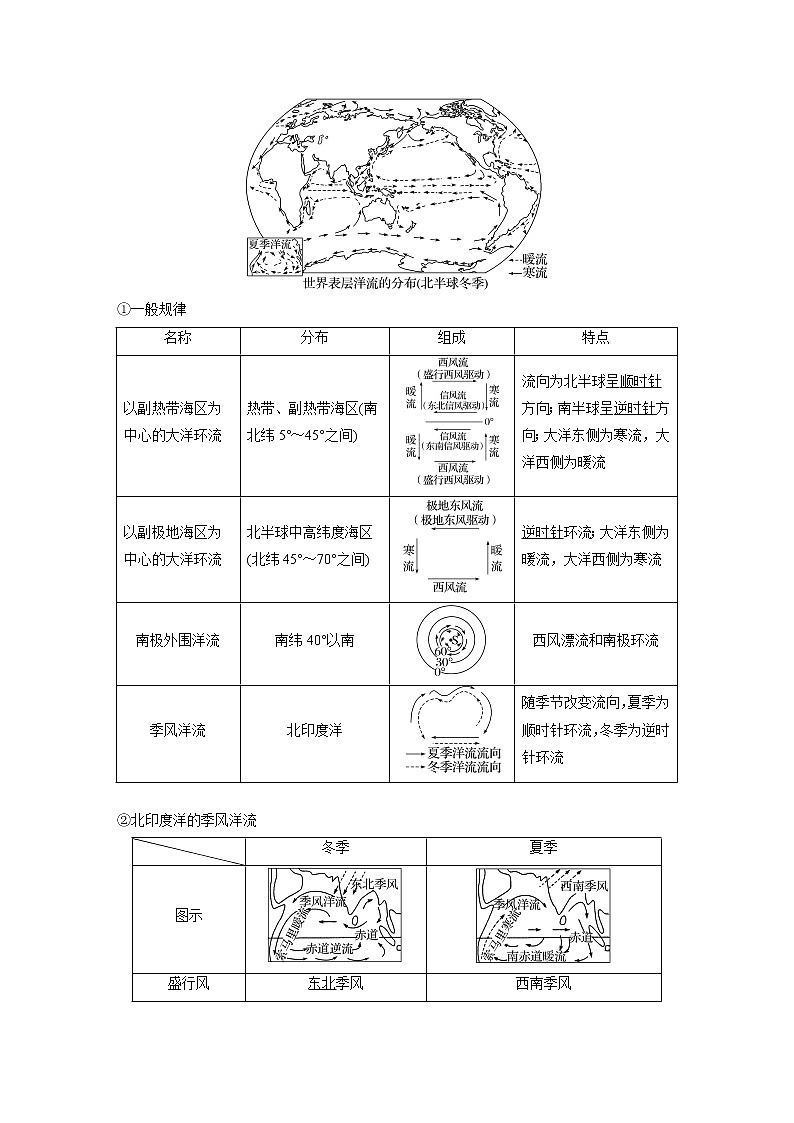 新人教版高考地理一轮复习讲义  第1部分 第4章 课时25　海水的运动03