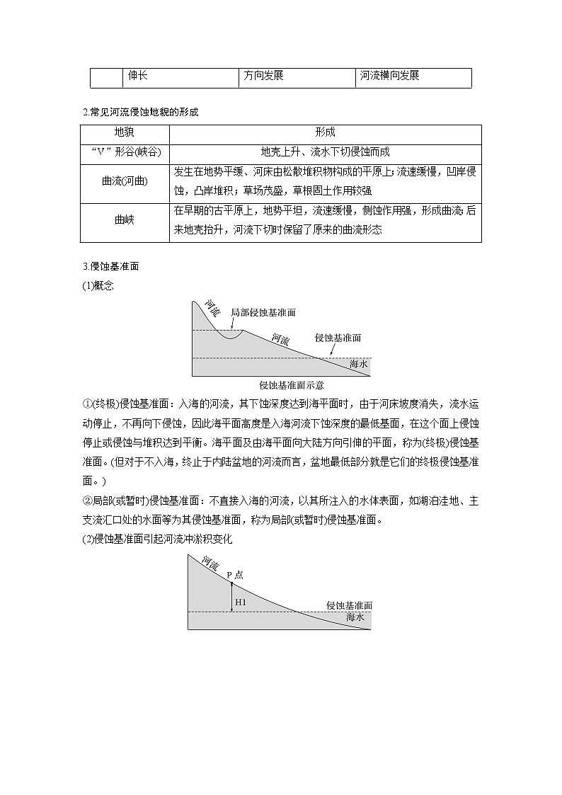 新人教版高考地理一轮复习讲义  第1部分 第5章 第3讲 课时32　河谷的演变03