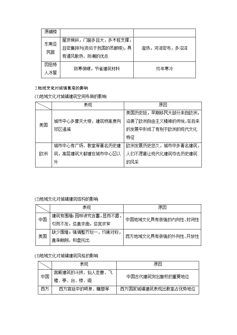 新人教版高考地理一轮复习讲义  第2部分 第2章 课时50　地域文化与城乡景观第3页
