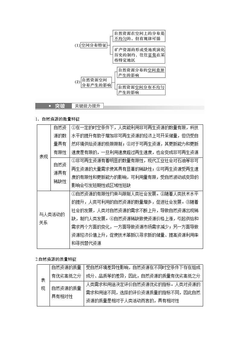 新人教版高考地理一轮复习讲义  第4部分 第1章 课时75　自然资源及其利用03