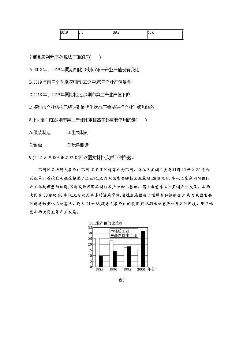 人教版高中地理选择性必修2区域发展第三章第二节地区产业结构变化习题含答案第3页