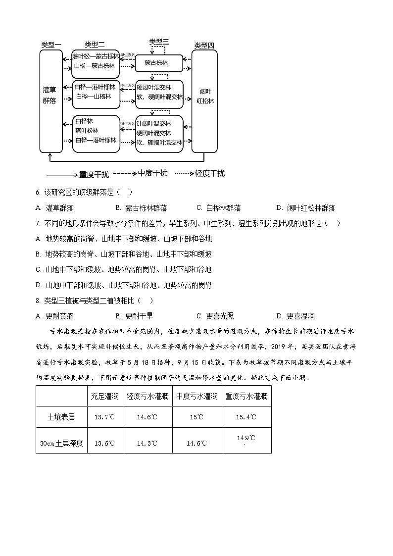 2023湖南师大附中高三下学期月考（七）地理试卷含解析03