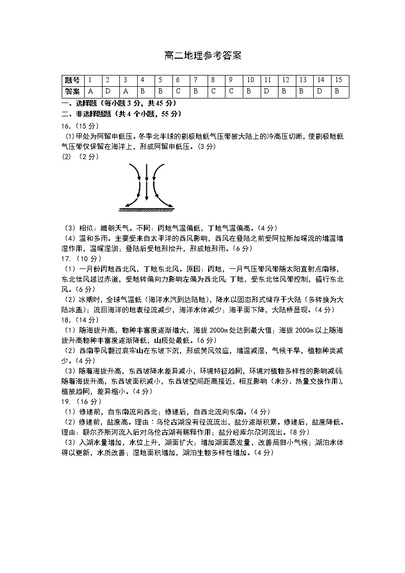 山东省招远第一中学2022-2023学年高二上学期期中学业水平诊断地理试卷（图片版）01