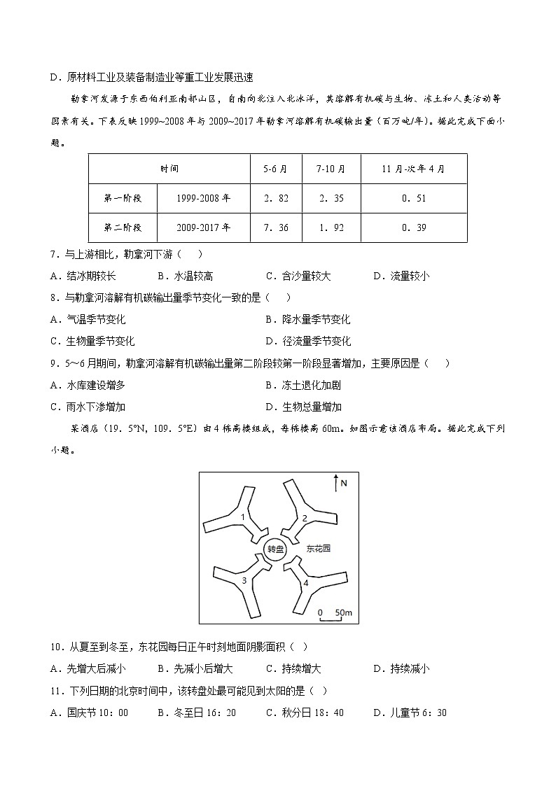二轮拔高卷4-备战高考地理模拟卷（全国卷专用）（原卷版）第2页