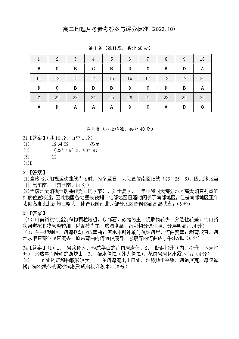 2022-2023学年山西省太原市第五中学高二上学期10月月考试题 地理 PDF版01