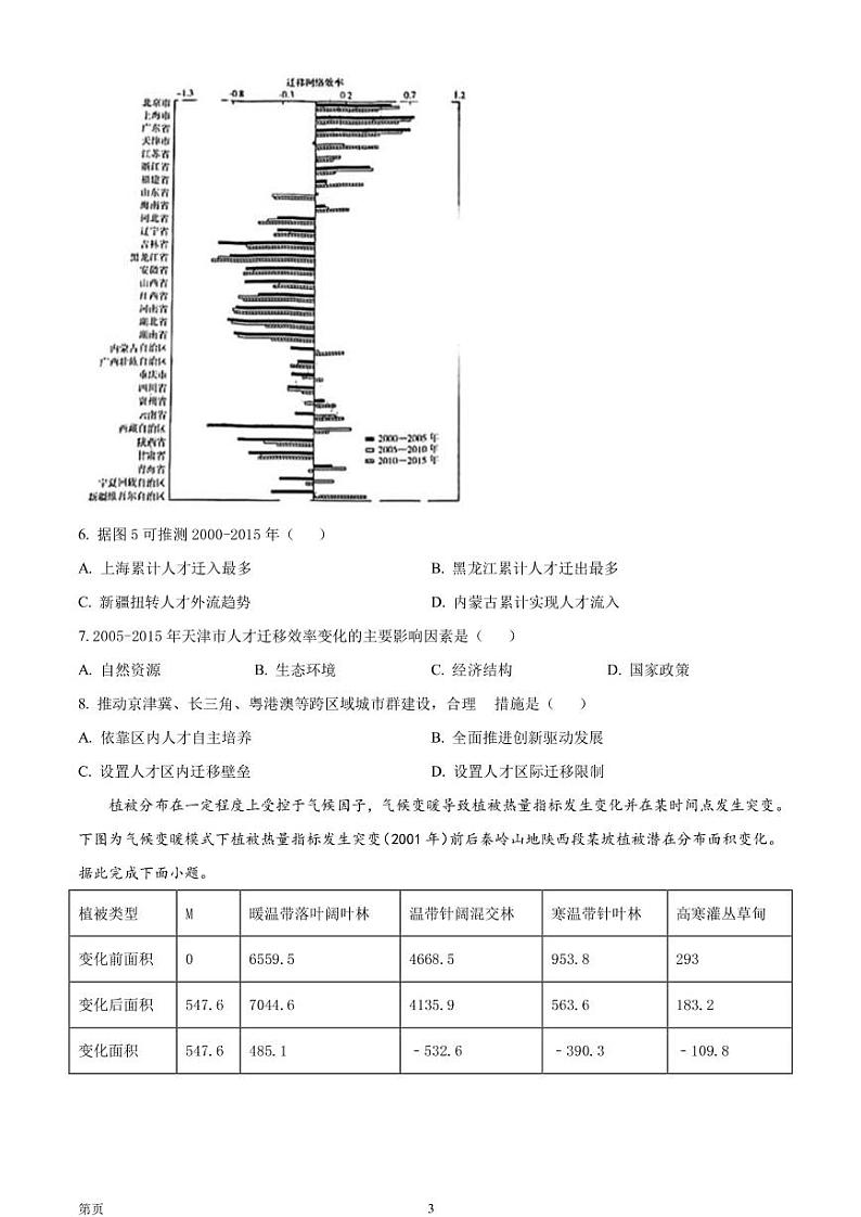 福建省漳州市2022-2023学年高三下学期第三次质量检测地理试题第3页