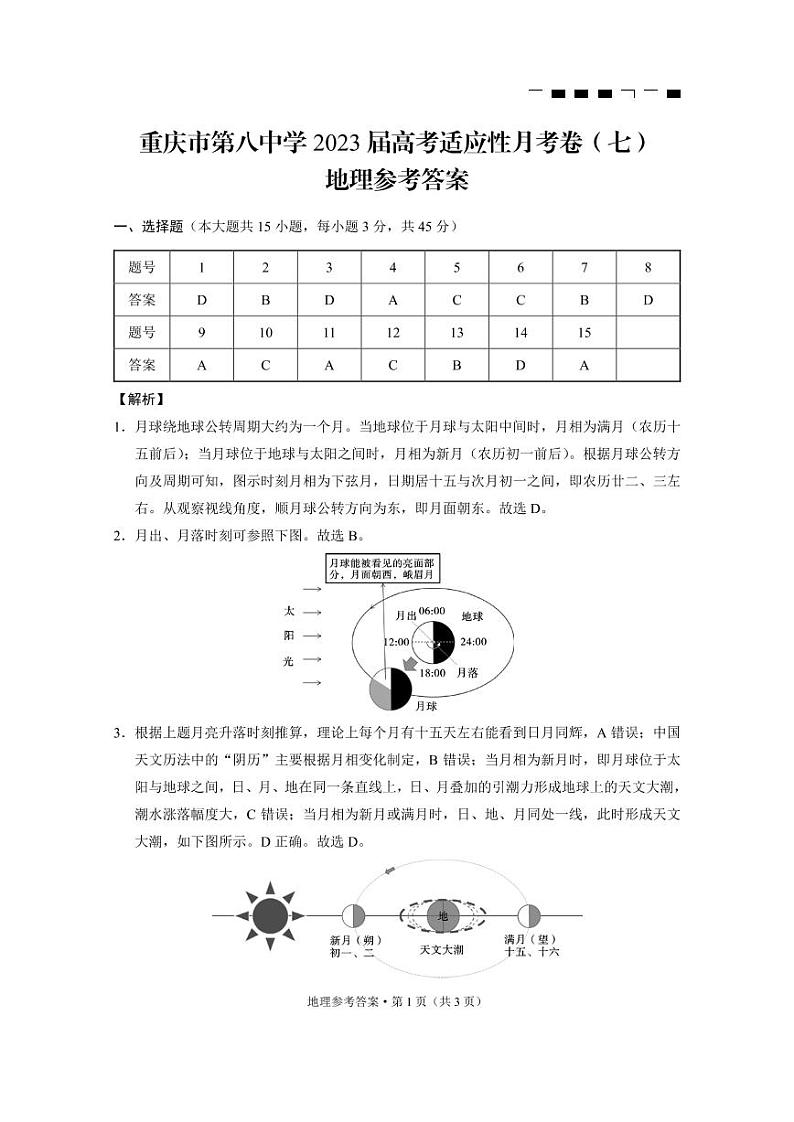 重庆市第八中学2023届高考适应性月考卷（七）地理答案和解析第1页