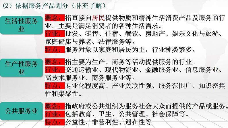 服务业区位因素及其变化（课件） 高一地理同步优质课件（人教版2019必修第二册）第7页