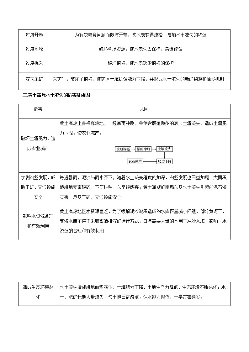 02 黄河流域生态保护与高质量发展-【直击热点】2023年高考地理时事热点深入解读（解析版）第3页