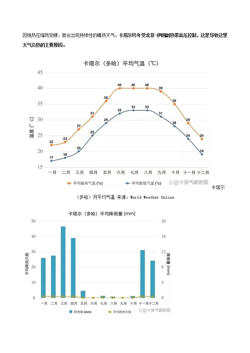 03 热带沙漠里的卡塔尔-【直击热点】2023年高考地理时事热点深入解读（解析版）第2页