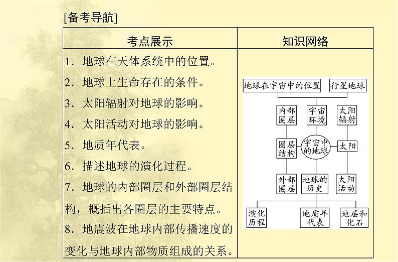 高中地理学业水平合格性考试专题一宇宙中的地球课件第2页