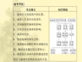 高中地理学业水平合格性考试专题一宇宙中的地球课件