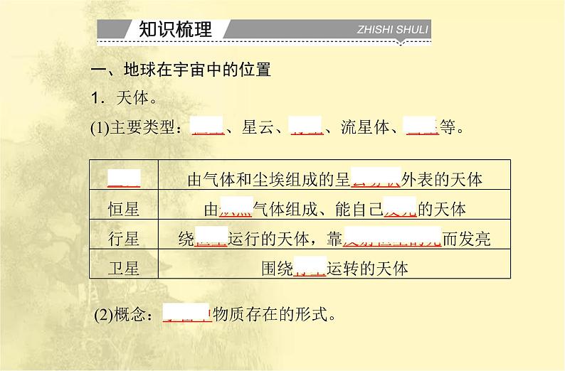 高中地理学业水平合格性考试专题一宇宙中的地球课件第6页