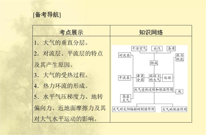 高中地理学业水平合格性考试专题二地球上的大气课件02