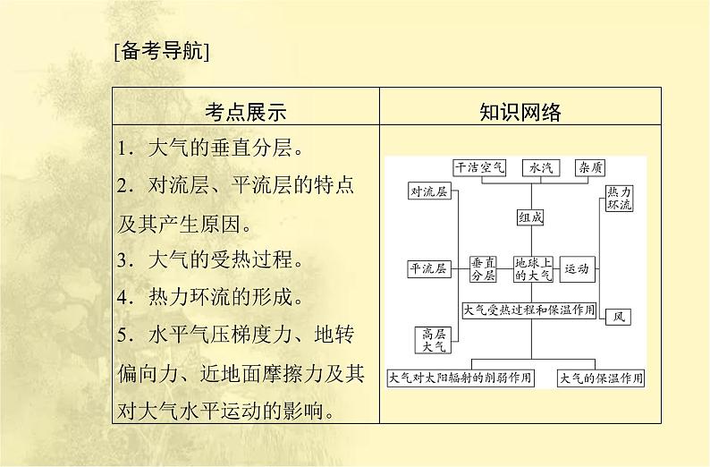 高中地理学业水平合格性考试专题二地球上的大气课件第2页