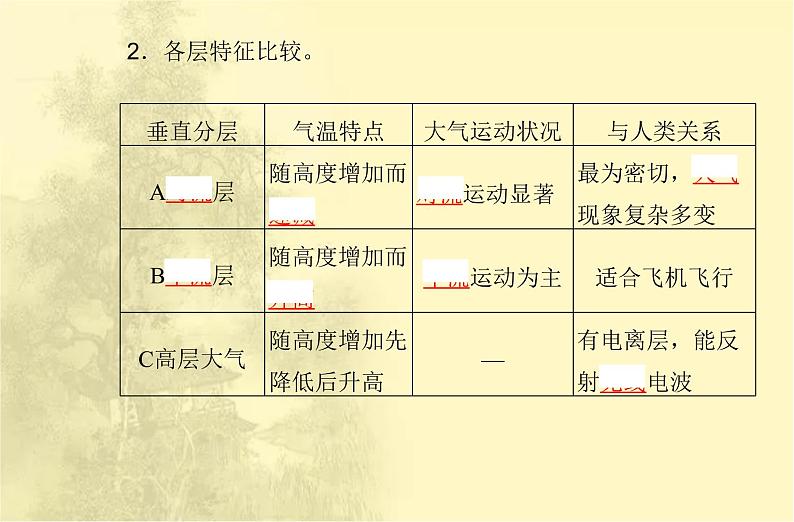 高中地理学业水平合格性考试专题二地球上的大气课件第5页