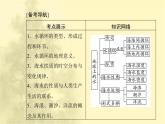 高中地理学业水平合格性考试专题三地球上的水课件