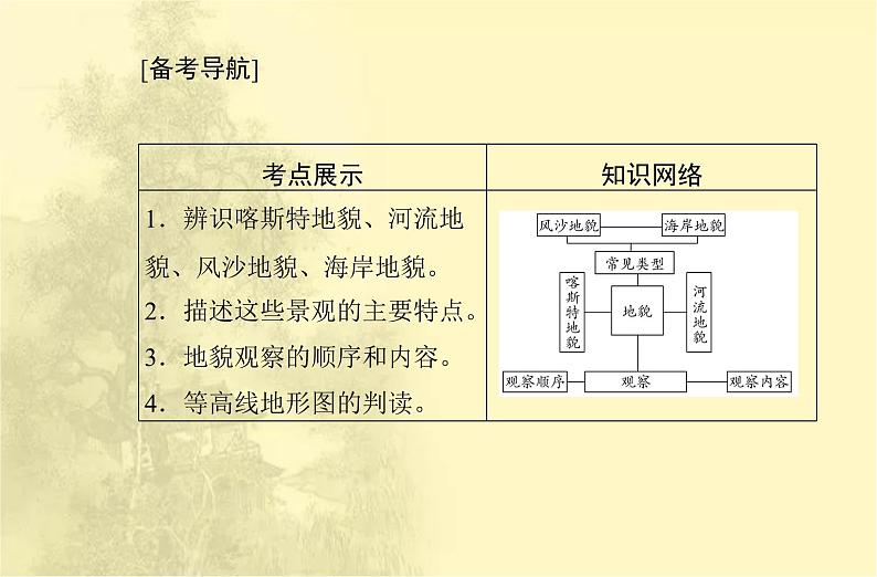 高中地理学业水平合格性考试专题四地貌课件第2页