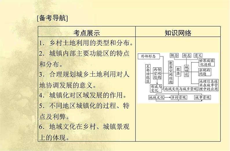 高中地理学业水平合格性考试专题八乡村和城镇课件第2页