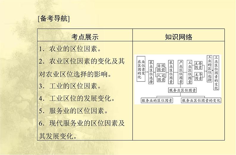 高中地理学业水平合格性考试专题九产业区位因素课件02